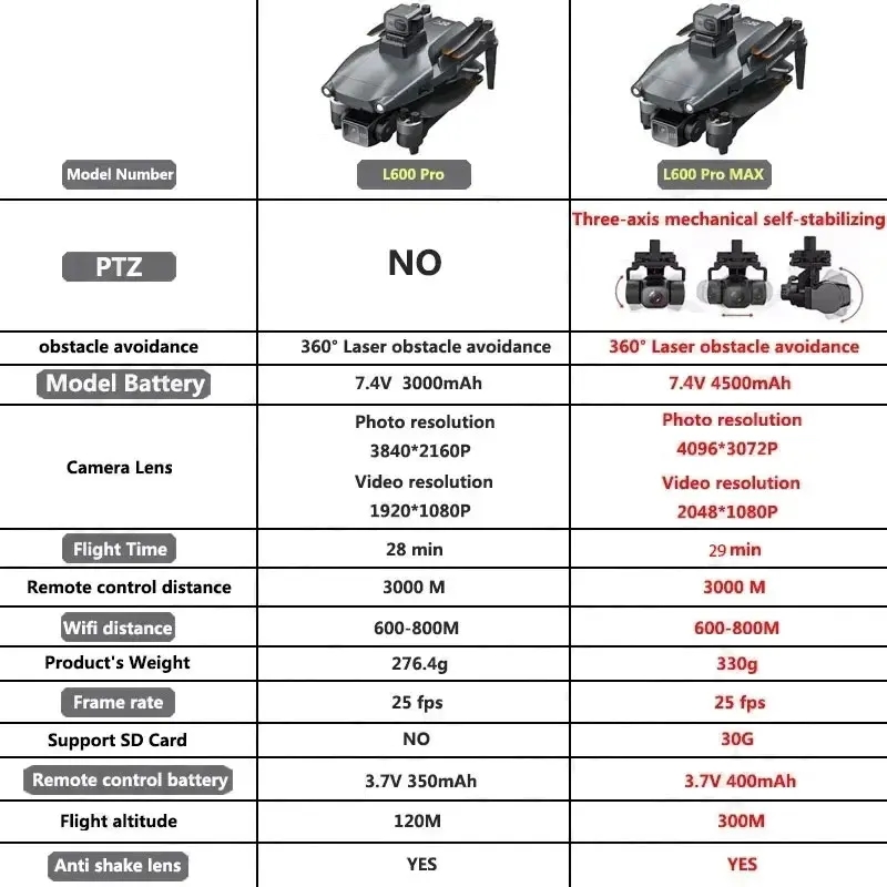 L600 プロマックス GPS ドローンプロフェッショナル  - Drone Camera Wide Angle のレビューと価格
